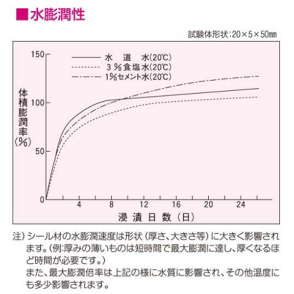 スエバーシールK-1 320ml×5本箱 大日化成 グレー 一液性水膨潤弾性