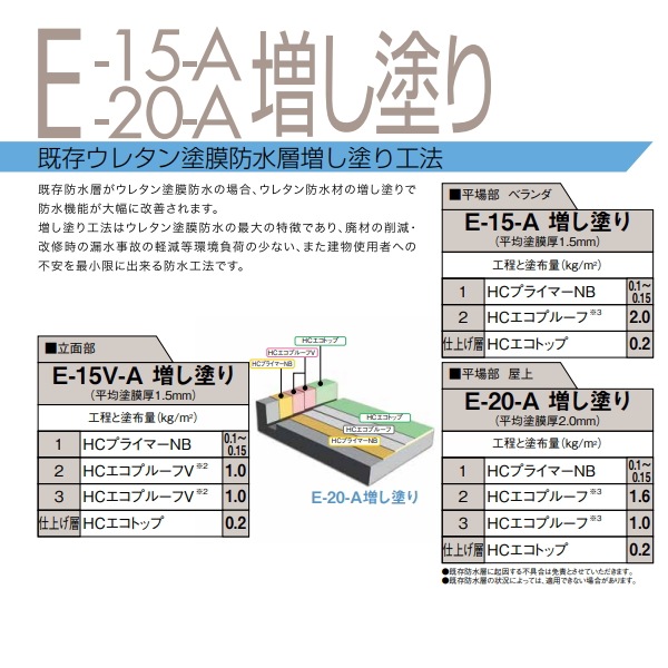 HCエコトップゼロクールSi 保土谷建材 15kgセット ウレタン 高反射