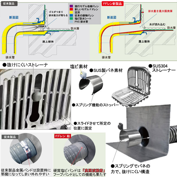 Fドレン 鉛 ストレーナーセット ヨコ型 ライレイ サイズ各種 防水工事 排水 ドレン 雨水対策 屋上 ベランダ プロ用 DIY