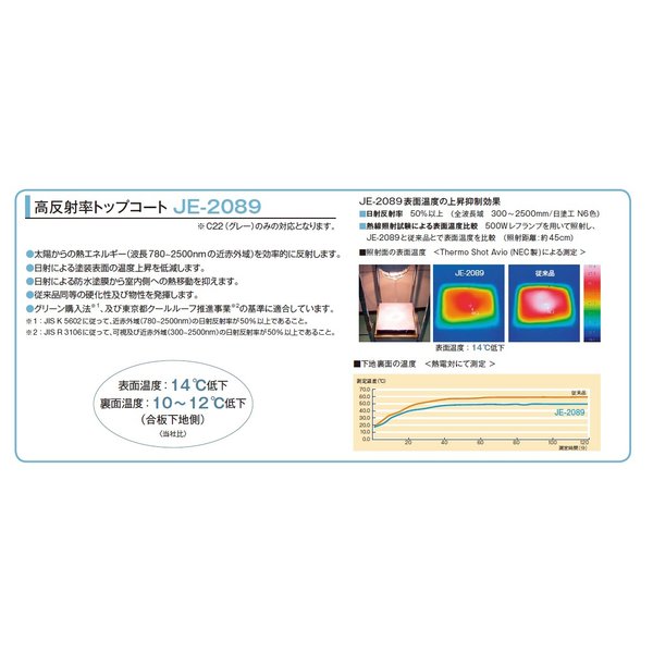 アイカ ジョリエース JE-2089K 骨材入り 防滑タイプ 防火 遮熱グレー