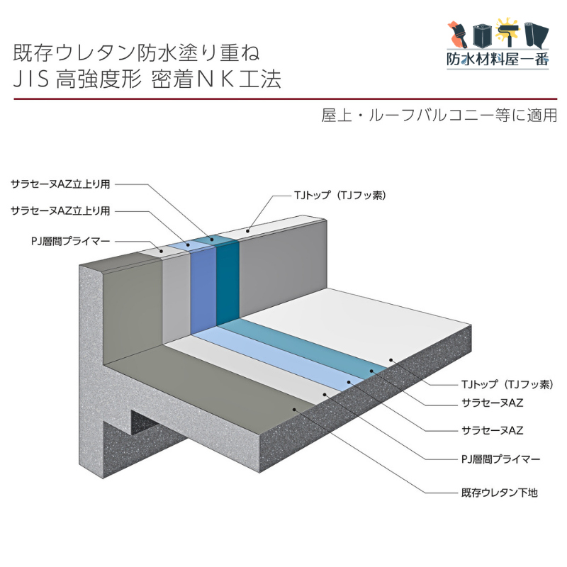 サラセーヌAZ 平場用 16kgセット AGC ウレタン防水 高伸長形 ウレタン