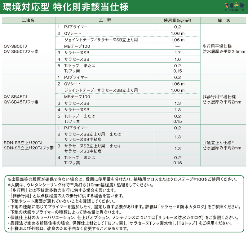 サラセーヌTフッ素水性 11kgセット 2液 AGCポリマー建材 環境対応型