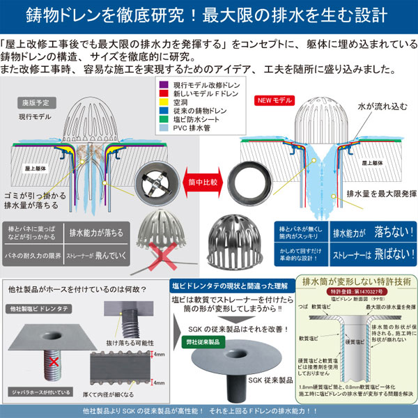 Fドレン 塩ビ ストレーナーセット タテ型 ライレイ サイズ各種 防水工事 排水 ドレン 雨水対策 屋上 ベランダ プロ用 DIY
