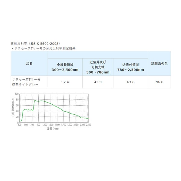 サラセーヌTフッ素水性サーモ 11kgセット 2液 AGCポリマー建材 溶剤型