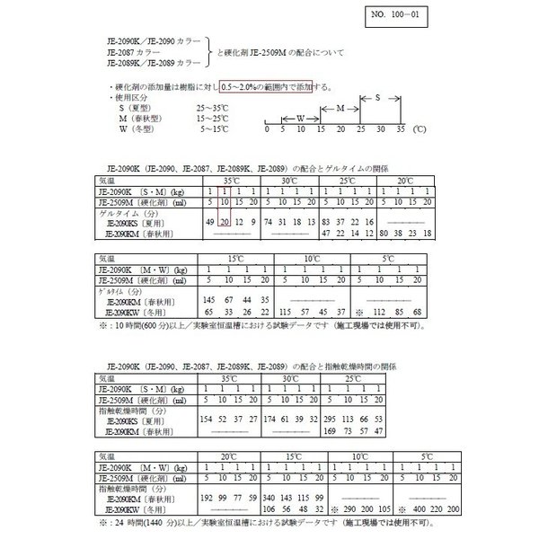 アイカ JE-2090K ジョリエース 10kg缶 骨材入り グリーン ST357（C-45