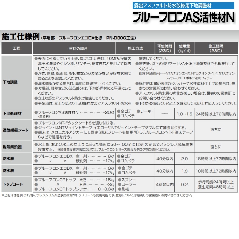 プルーフロンAS活性材N 20kg缶 日本特殊塗料 下地調整材 露出アスファルト防水 改修用 補修工事用