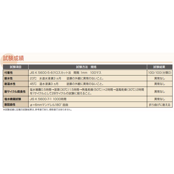NT金属用プライマーECO 日本特殊塗料 3.3kgセット 16.5kgセット 2液