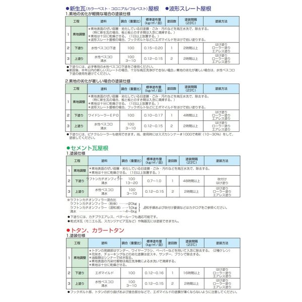 スズカファイン 水性ベスコロSi 15kg 屋根用塗料 水性1液反応硬化形 