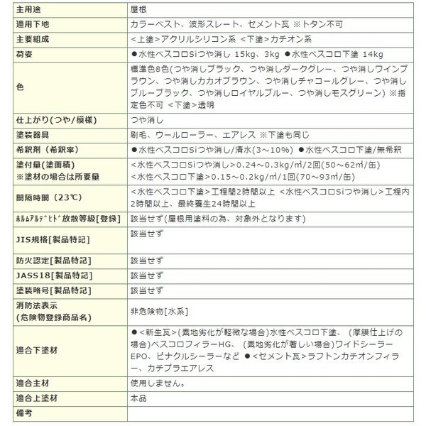 スズカファイン 水性ベスコロSi つや消し 15kg 屋根用塗料 水性1液反応