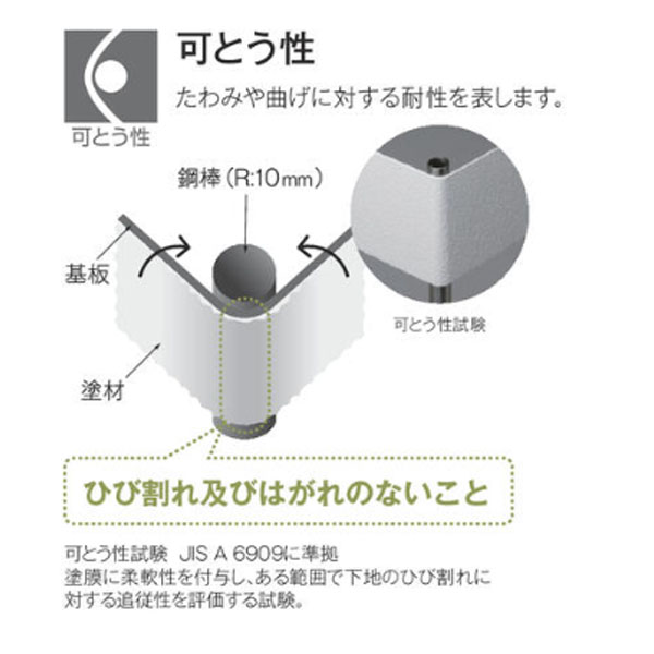 ジョリパットネオ JQ-650 アイカ 20kg缶 色多数 可とう性 汚れ防止
