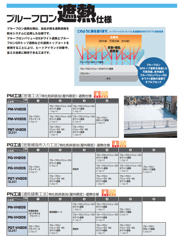 プルーフロンバリューDX ホワイト遮熱 平場用 角缶 硬化剤のみ 15kg缶