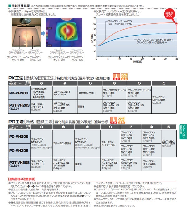 プルーフロンバリューDX ホワイト遮熱 平場用 角缶 硬化剤のみ 15kg缶
