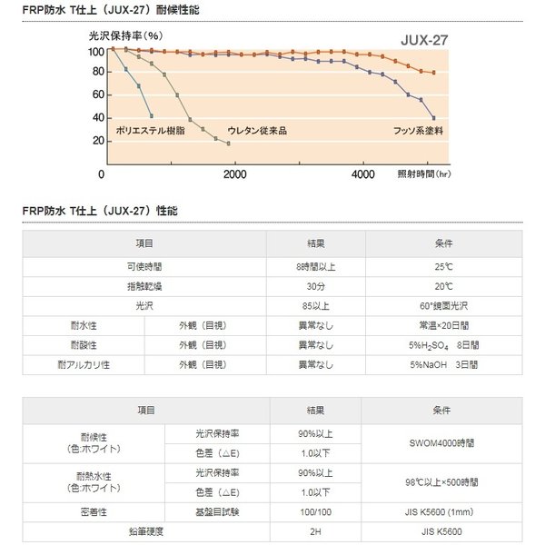 アイカ JUX-27 frpトップコート 16.5kgセット グレー C-20 高耐候性 2