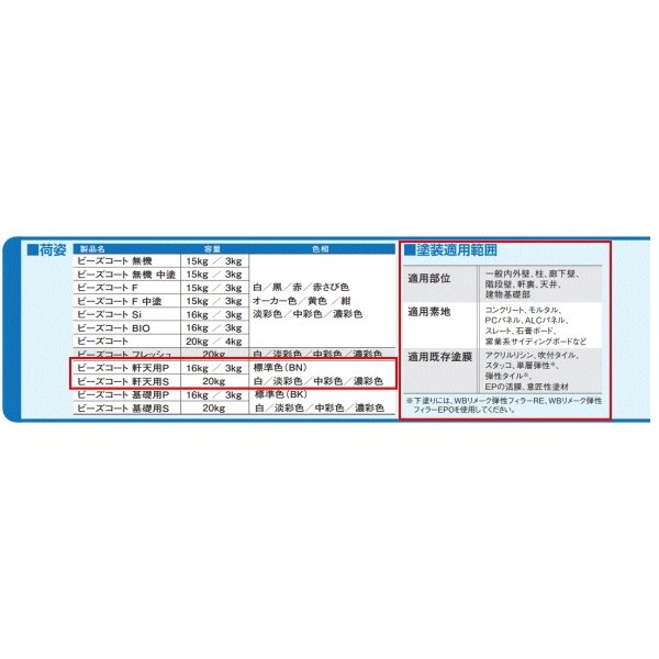 ビーズコート軒天用S 20kg缶 スズカファイン 濃彩色 セラミック配合細 
