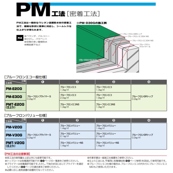 プルーフロン GRトップ 6kgセット 日本特殊塗料 トップコート 上塗り 