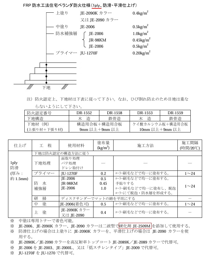 アイカ ジョリエース FRP防水工法 JR-98KMV 1.04巾 64m巻 FRP防水