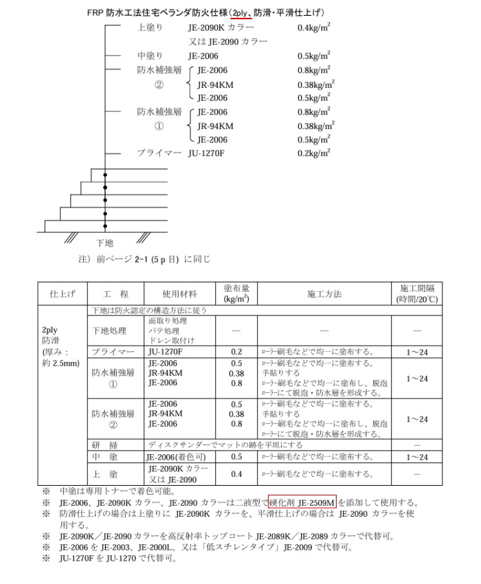 アイカ ジョリエース FRP防水工法 JR-98KMV 1.04巾 64m巻 FRP防水