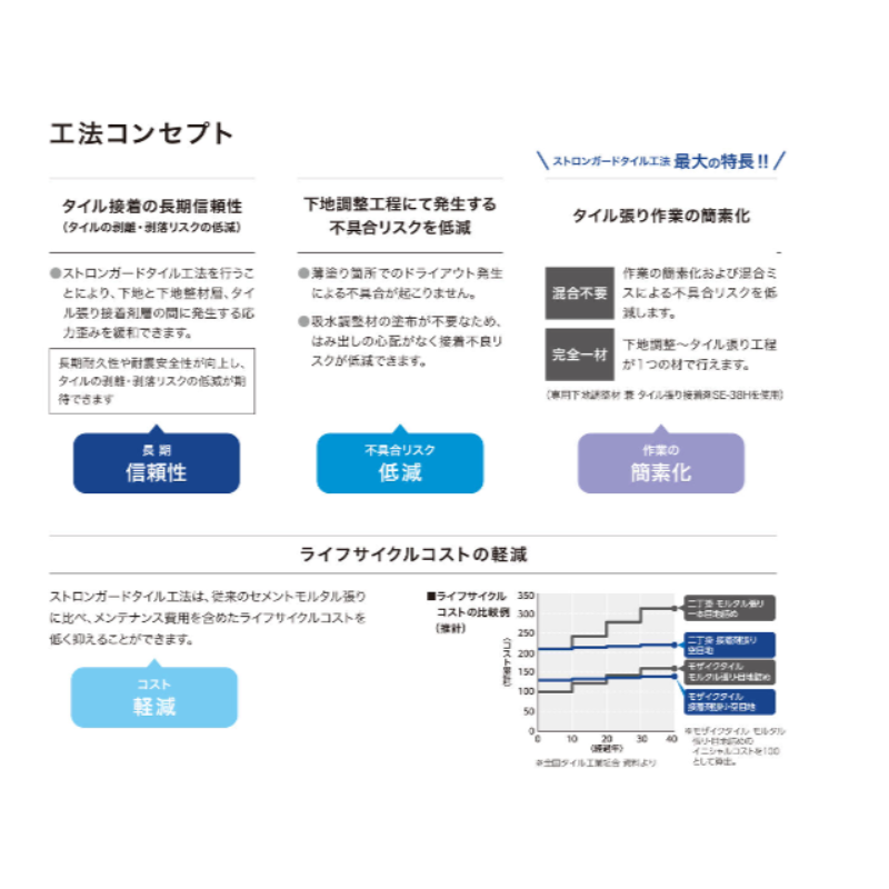 エコエコボンド SE-37 SE-38H 内外装タイル張り用接着剤 2kg×9本