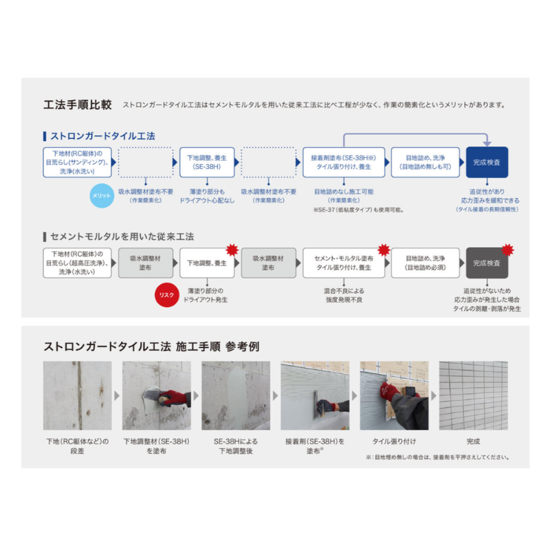 エコエコボンド SE-37 SE-38H 内外装タイル張り用接着剤 2kg×9本