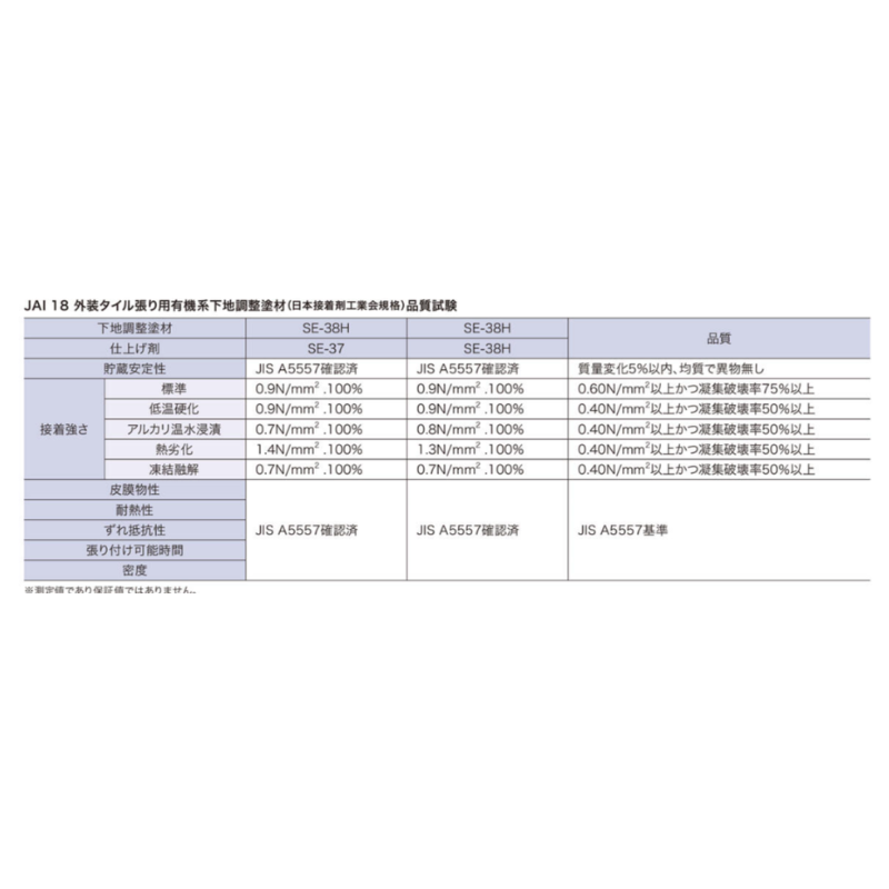 エコエコボンド SE-37 SE-38H 内外装タイル張り用接着剤 2kg×9本 ソーセージパック アイカ工業 タイル接着剤 モザイクタイル ブリックタイル 磁器質タイル対応 無溶剤 1液タイプ