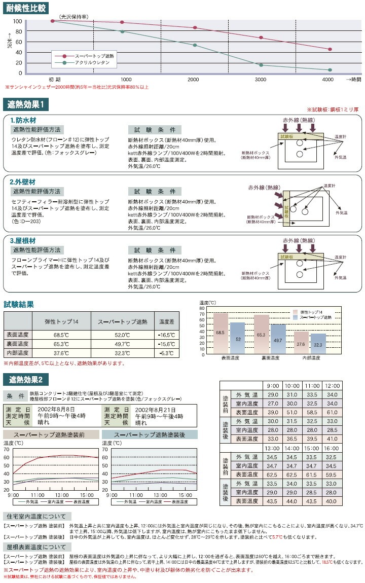 ѡȥå׼Ǯ  ø̿ 15kgå Ǯ ĶѸ ɿѥȥåץ