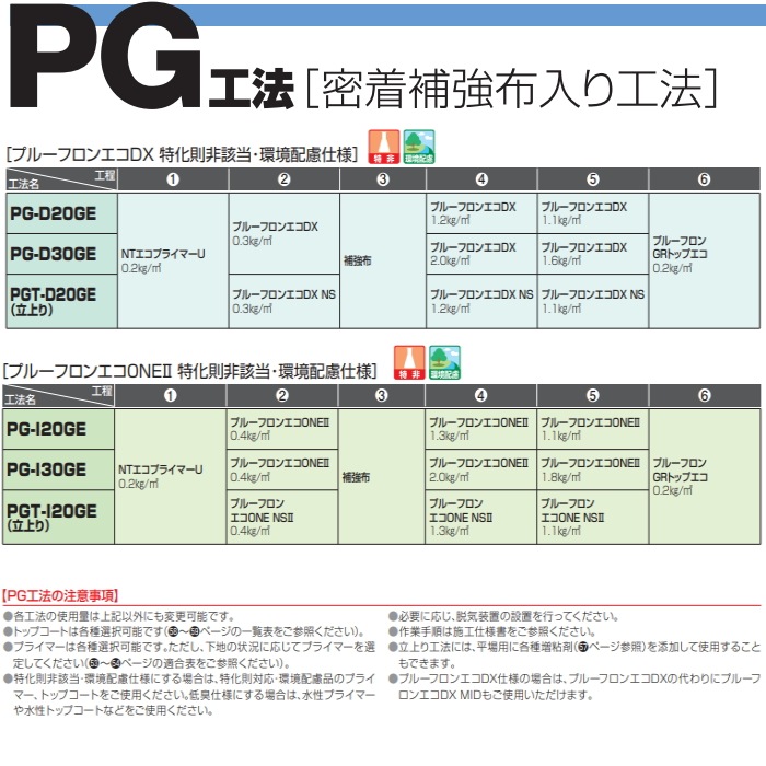 プルーフロンバリューDX 平場用 ペール缶 硬化剤のみ ニューグレー