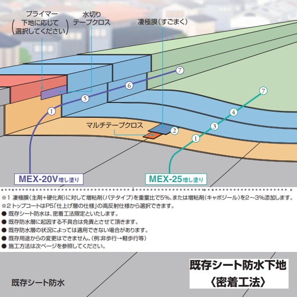 すごまく 凄極膜 保土谷建材 ウレタン 30kgセット 環境対応 W-JIS