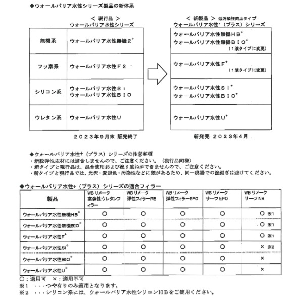 ウォールバリア水性Si+ スズカファイン 15kg缶 各色 7分 5分 3分 つや