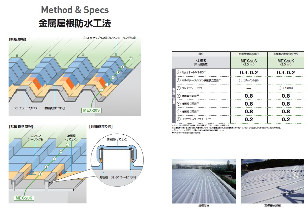 凄極膜 すごまく 立面用 16kgセット 保土谷建材 ウレタン防水 363