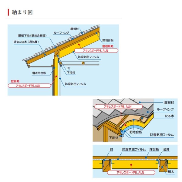 断熱材 アキレスボードPE 20×910×1820mm JIS認証品 10枚 3×6尺 硬質