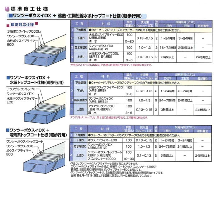 ファウザン　送料分 ワンツーボウスイDX スズカファイン 18kgセット グレー ウレタン防水