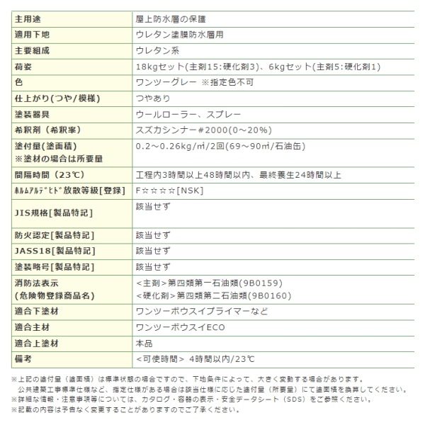 ワンツーボウスイトップコート スズカファイン 18kgセット ワンツー
