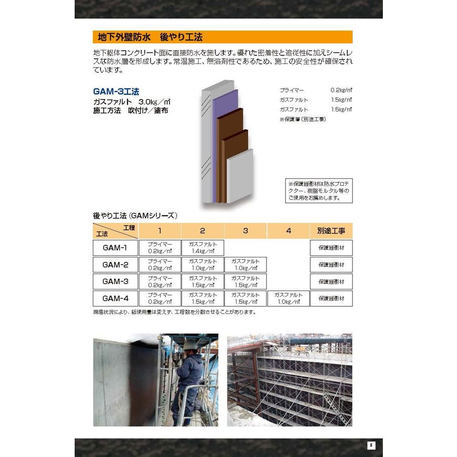 ウォータイト ガスファルト 6kg缶 ゴムアスファルト系塗膜防水材 日ソ