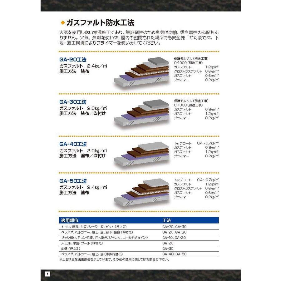 ウォータイト ガスファルト 6kg缶 ゴムアスファルト系塗膜防水材 日ソ