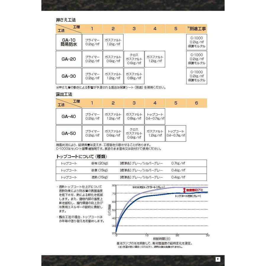 ウォータイト ガスファルト 6kg缶 ゴムアスファルト系塗膜防水材 日ソ