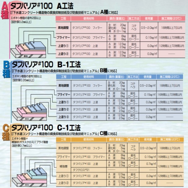 タフクロス#21 日本特殊塗料 1.04×100m巻 ガラスクロスEPF21A 400