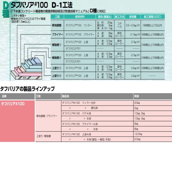 タフクロス#21 日本特殊塗料 1.04×100m巻 ガラスクロスEPF21A 400