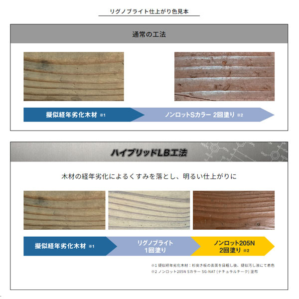 リグノブライト 3.5L缶 三井化学産資 前田工繊産資 屋外木部含浸下塗り