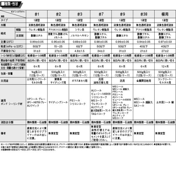 ˥ ץ饤ޡ #9 500g Ϻ޷󥰺ѥץ饤ޡ 