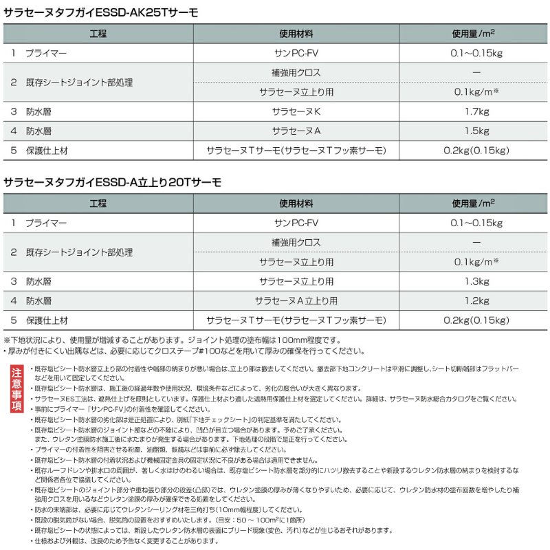 ポイント5倍 サラセーヌK 24kgセット AGC 2液 溶剤 ウレタン防水 中