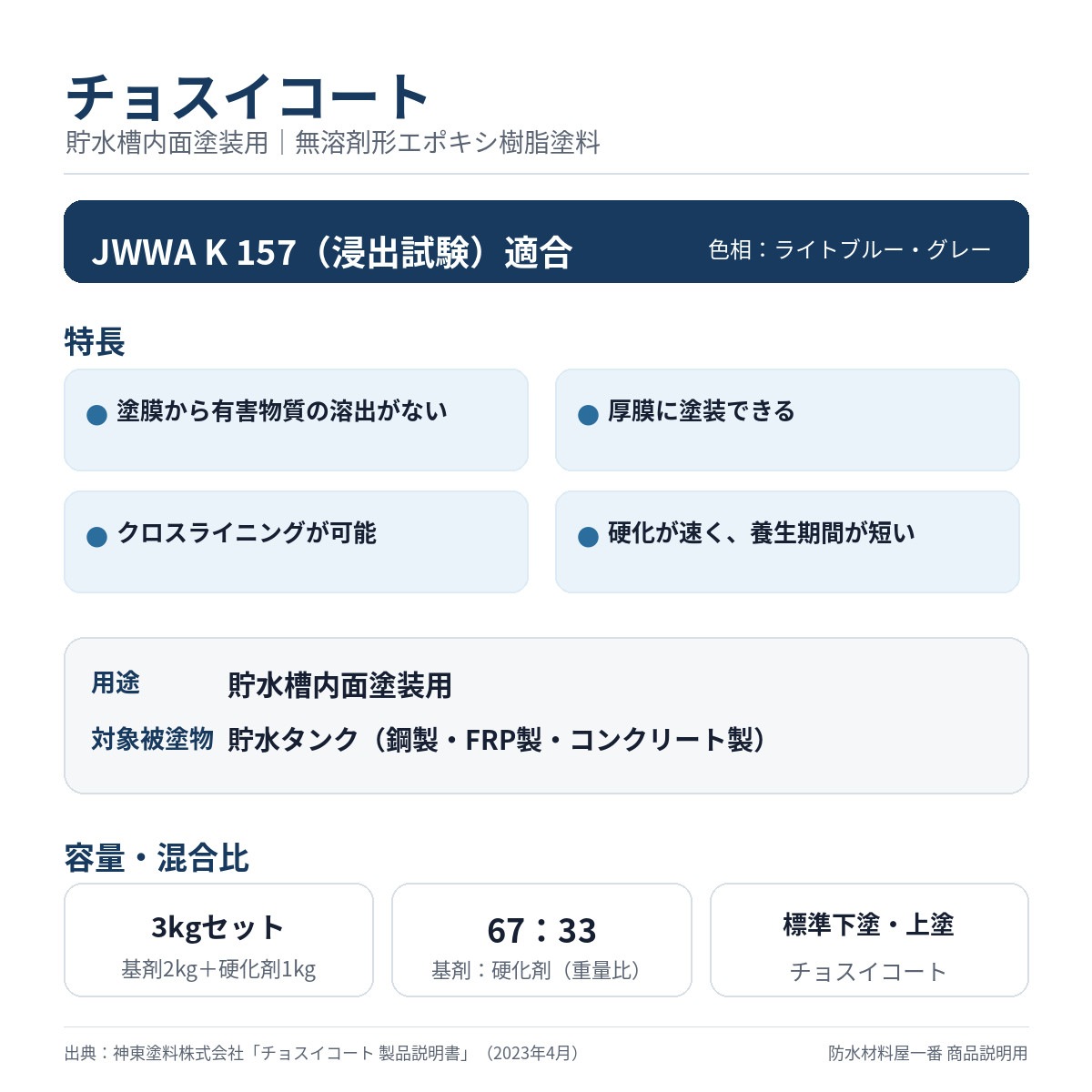 貯水槽用塗料 チョスイコート 3kgセット ライトブルー グレー 神東塗料 飲料水タンク内面用