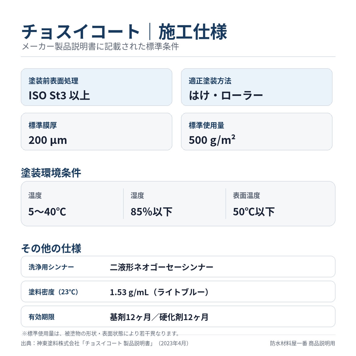 貯水槽用塗料 チョスイコート 3kgセット ライトブルー グレー 神東塗料 飲料水タンク内面用