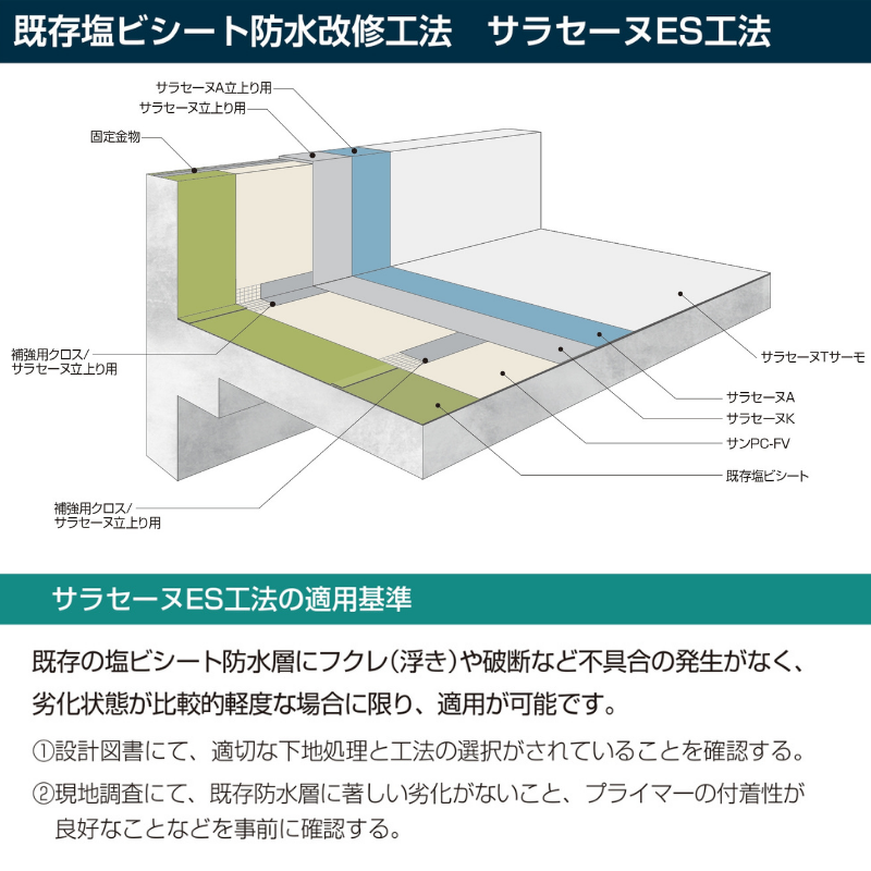 ポイント5倍 サラセーヌ 立上り用 24kgセット AGC 2液 溶剤 ウレタン