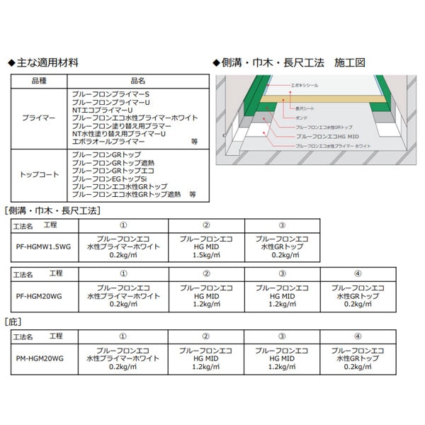 プルーフロンエコHG MID 角缶 20kgセット日本特殊塗料 主剤8kg 硬化剤