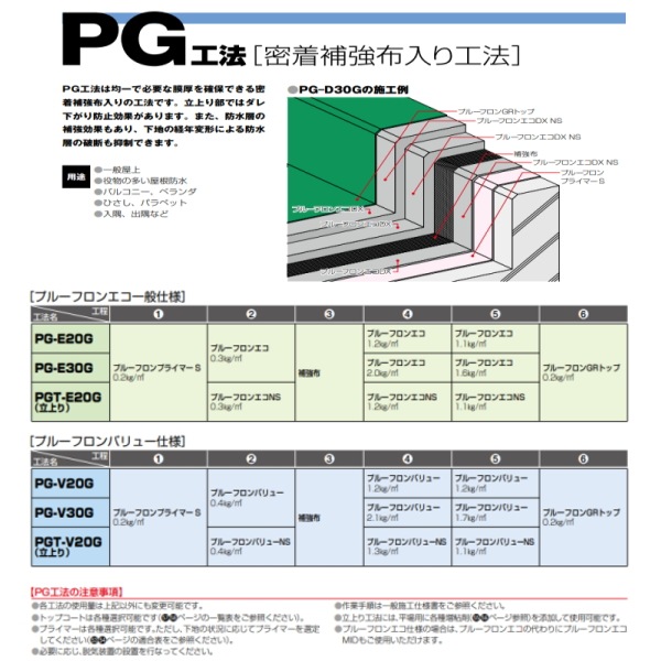 GRトップ溶剤9キロ弱 GRトップ 遮熱 A液のみ 15kg缶 日本特殊塗料 プルーフロン ウレタン