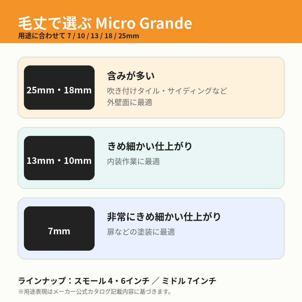 キャンペーン Micro Grande マイクログランデ スモール 6インチ 13mm 18mm 25mm 50本入 大塚刷毛製造 マイクロファイバーローラー 塗装ローラー
