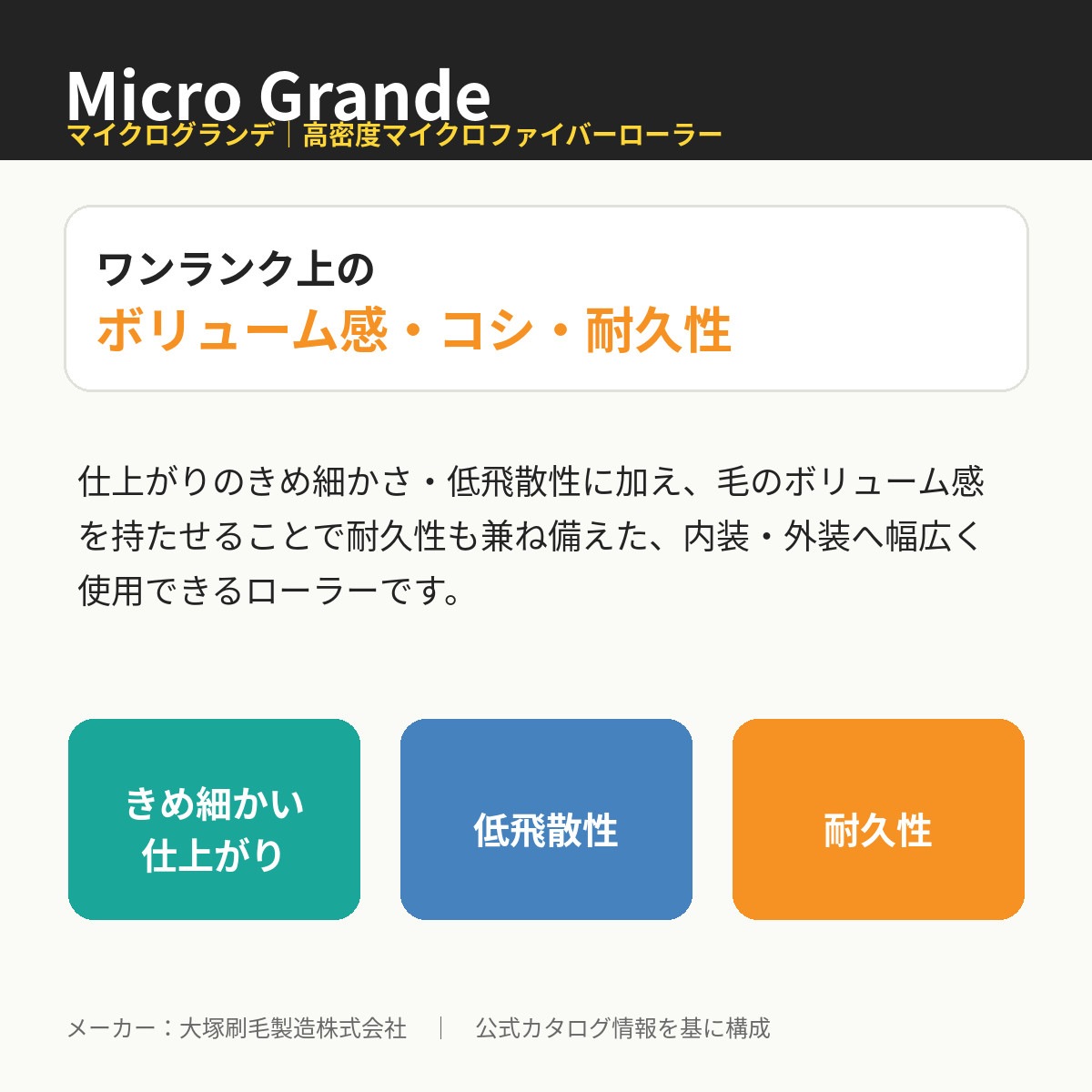 キャンペーン Micro Grande マイクログランデ スモール 6インチ 13mm 18mm 25mm 50本入 大塚刷毛製造 マイクロファイバーローラー 塗装ローラー