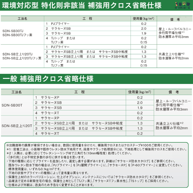 ポイント3倍 サラセーヌSB 立上り用 5kg缶 AGC 1液 ウレタン防水 環境
