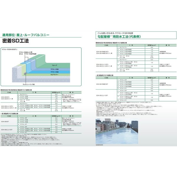 断捨離ページ 3564【日立製作所】クリーンベンチ 型番：CCV-1301EC | EHI株式会社