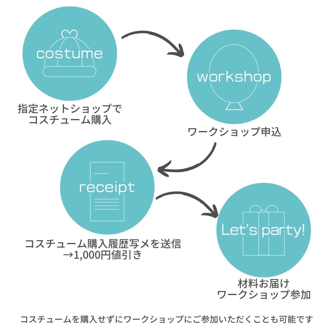 ���ꤪ�������Ʋ�